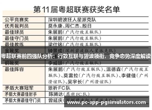 粤超联赛前四强队分析:行致互联与碧波领衔,竞争态势深度解读 粤超联赛前四强队分析:行致互联与碧波领衔,竞争态势深度解读