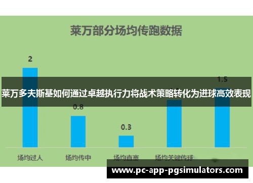 莱万多夫斯基如何通过卓越执行力将战术策略转化为进球高效表现 莱万多夫斯基如何通过卓越执行力将战术策略转化为进球高效表现