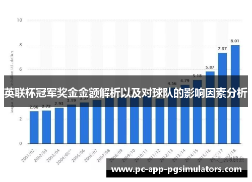 英联杯冠军奖金金额解析以及对球队的影响因素分析