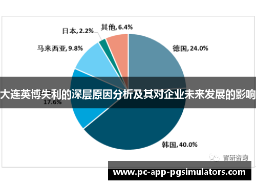 大连英博失利的深层原因分析及其对企业未来发展的影响 大连英博失利的深层原因分析及其对企业未来发展的影响