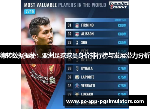 德转数据揭秘:亚洲足球球员身价排行榜与发展潜力分析 德转数据揭秘:亚洲足球球员身价排行榜与发展潜力分析