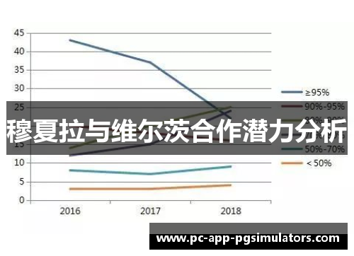 穆夏拉与维尔茨合作潜力分析 穆夏拉与维尔茨合作潜力分析