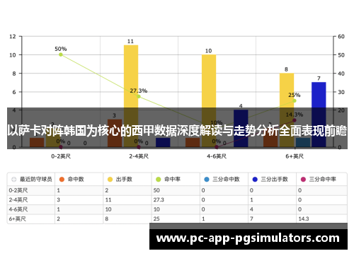 以萨卡对阵韩国为核心的西甲数据深度解读与走势分析全面表现前瞻 以萨卡对阵韩国为核心的西甲数据深度解读与走势分析全面表现前瞻