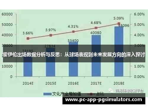霍伊伦出场数据分析与反思:从球场表现到未来发展方向的深入探讨 霍伊伦出场数据分析与反思:从球场表现到未来发展方向的深入探讨